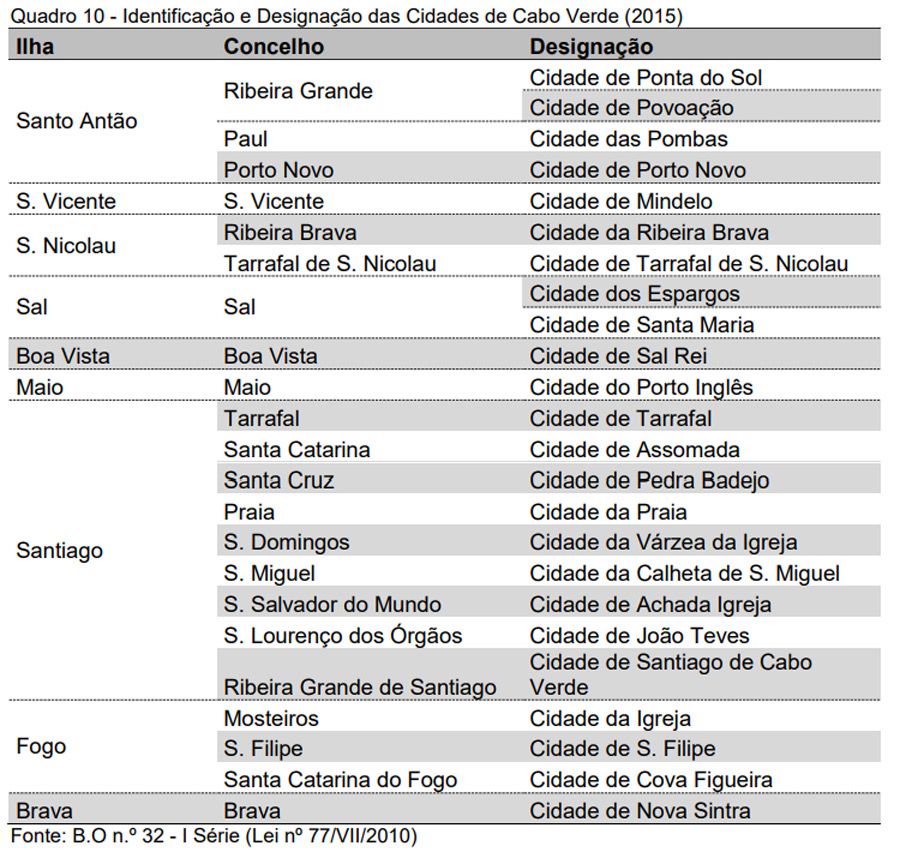 cidades_cv.jpg